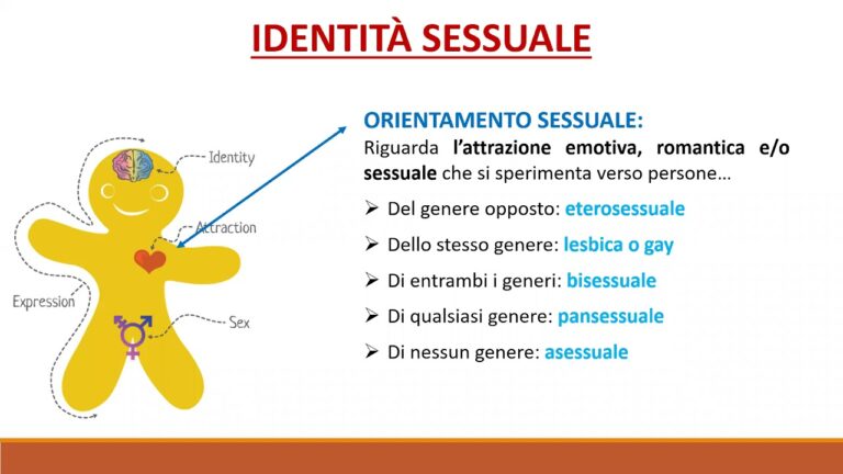 Sono bisessuale o pansessuale? Scopri quale orientamento sessuale ti rappresenta con un test!