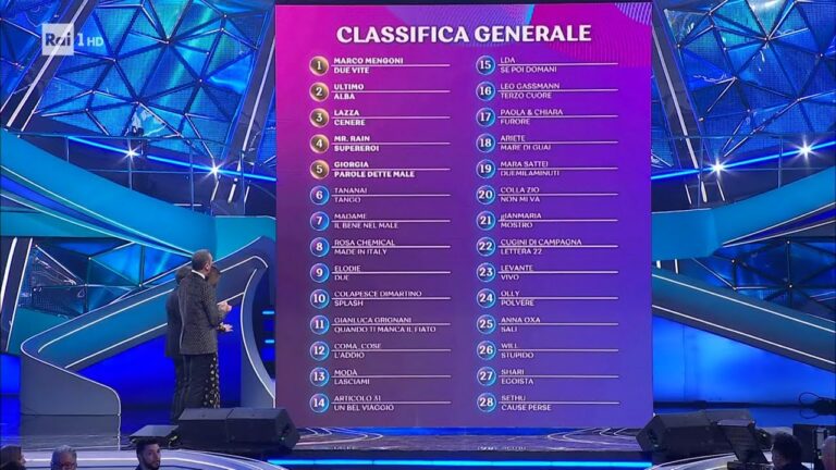 Demoscopica Sanremo: scopri cosa &egrave; e come influenza il Festival
