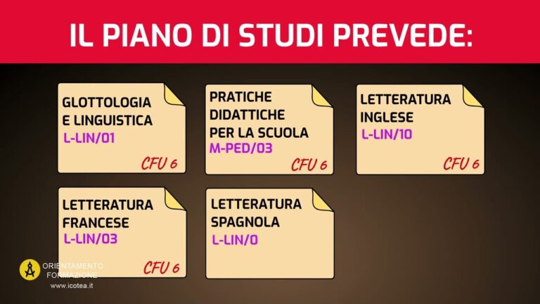 I segreti per conquistare la classe di concorso A24 A25: una formazione vincente in pochi passi!